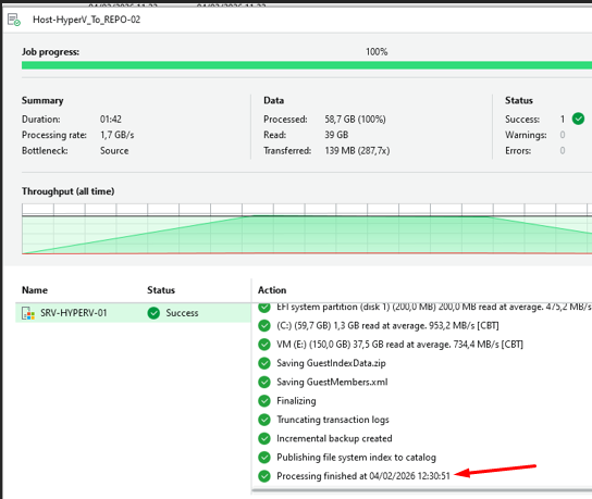 Résultat Backup Job 3 Host HyperV