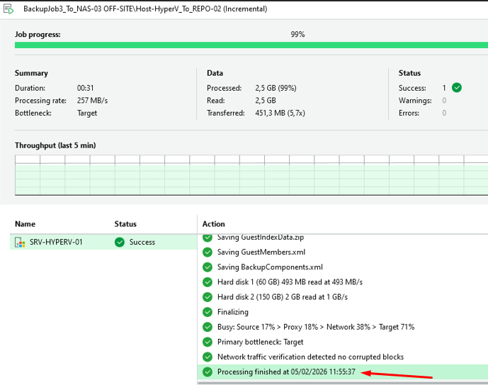 Résultat Copy Backup Job 3